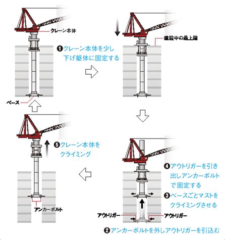 高層測量|July 2013：特集「建設の素朴な疑問」